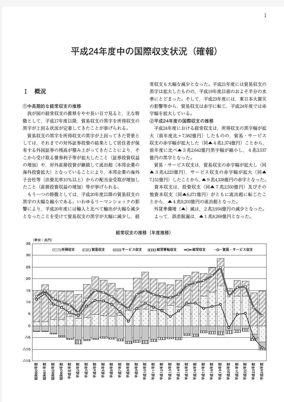 2012年度日本国际收支情况确报
