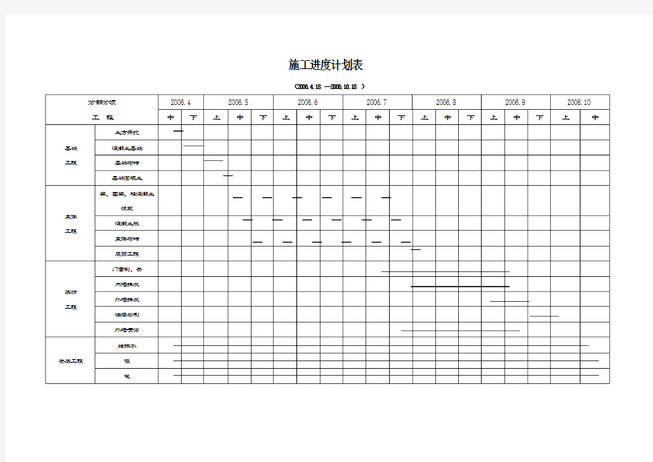 施工进度计划表