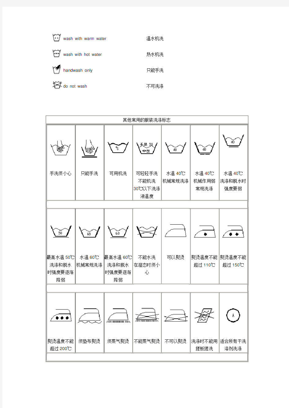 常见洗涤标志说明