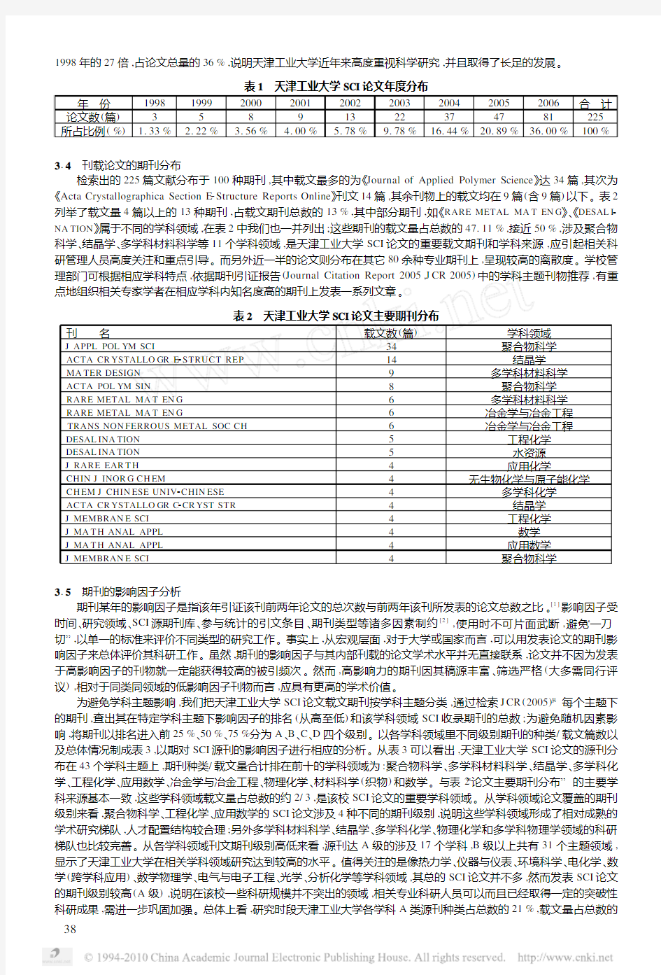 SCI收录论文的文献计量分析与学科评估研究_以天津工业大学为例