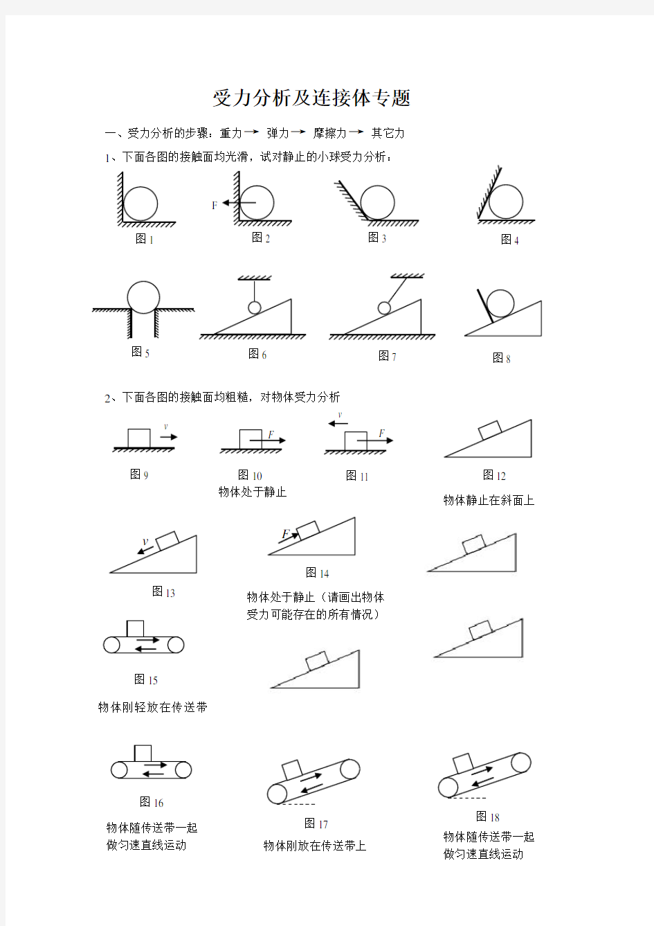 受力分析及连接体专题