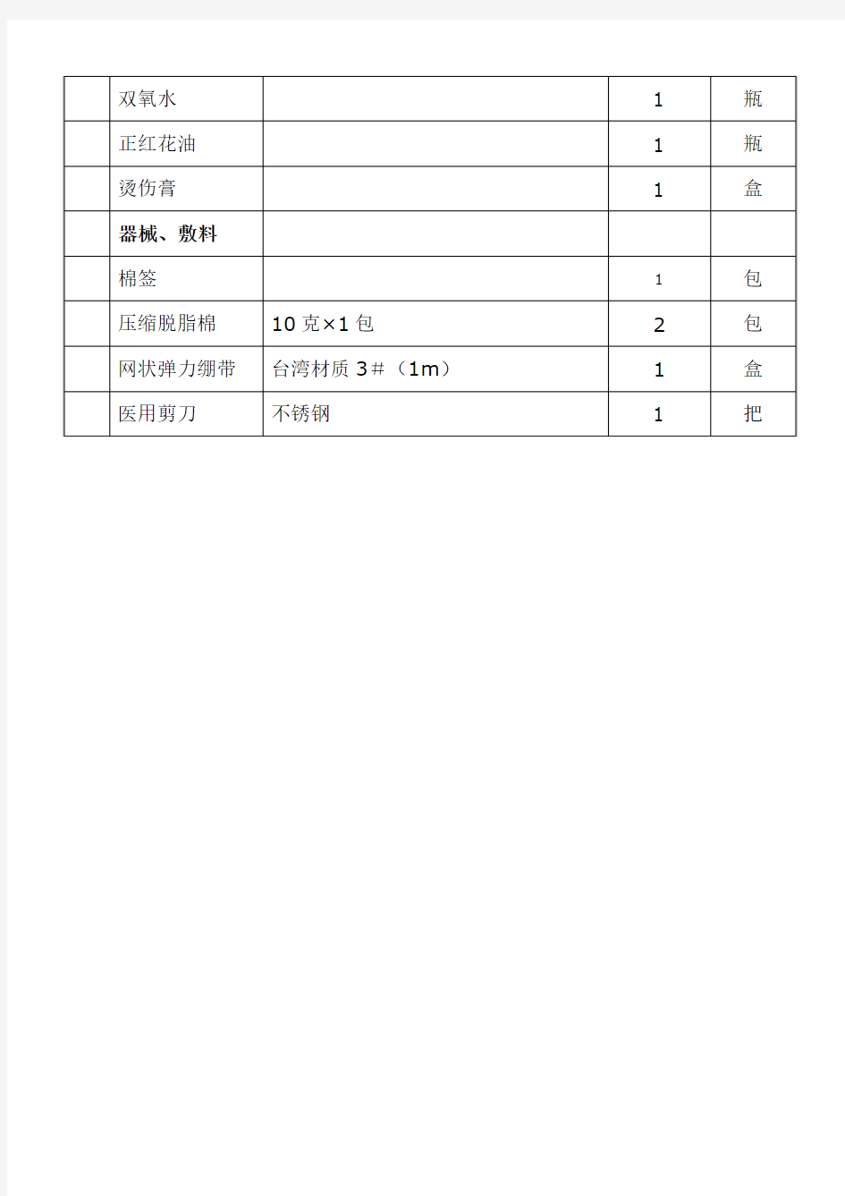 急救箱药品配置清单及药品使用说明