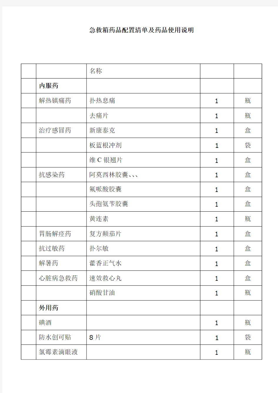 急救箱药品配置清单及药品使用说明