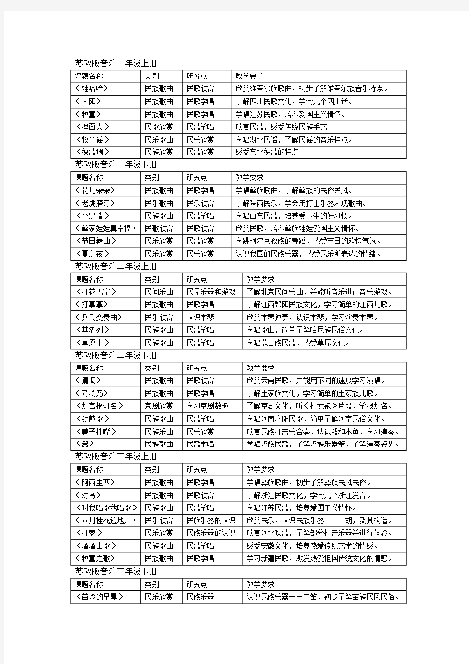 民族传统文化音乐汇总表