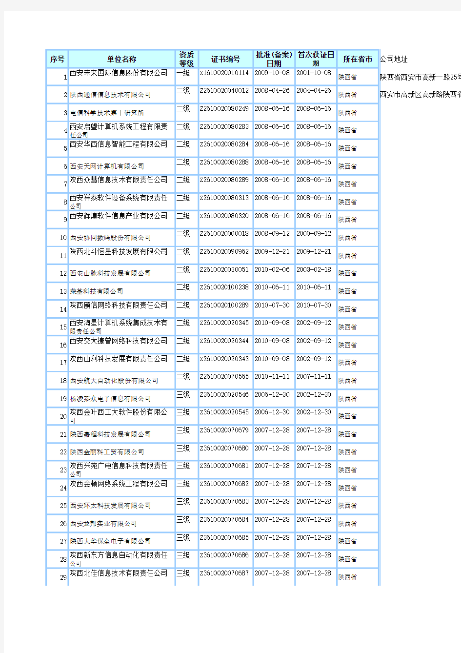 系统集成商名单