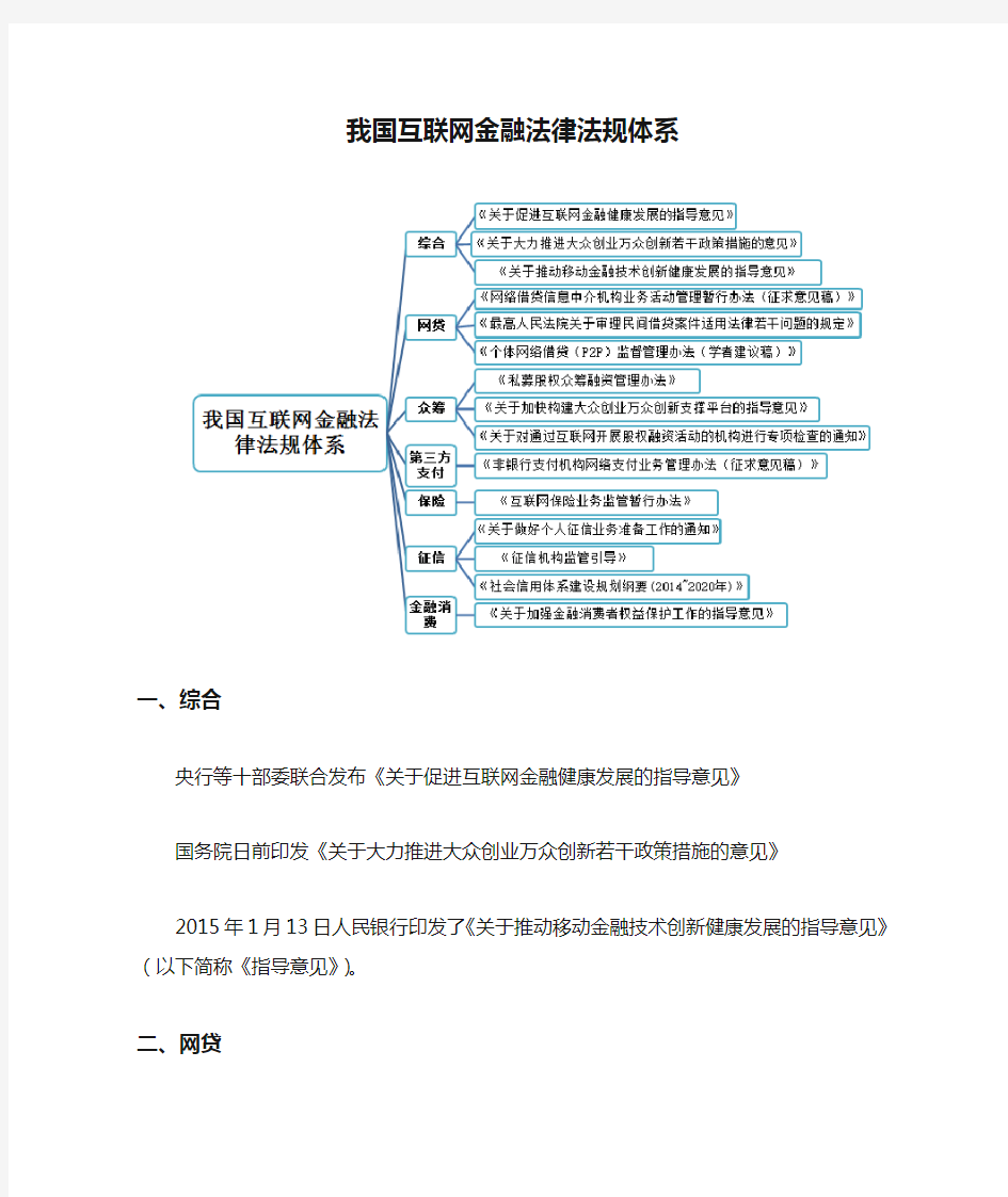 我国互联网金融法律法规体系