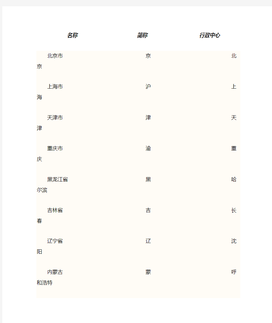 中国34个省级行政区名称_简称及行政中心