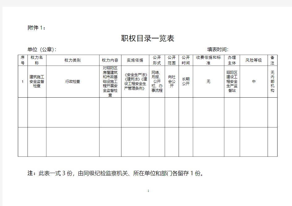 安监站(定稿)职权目录一览表和个人岗位廉政风险防控登记表