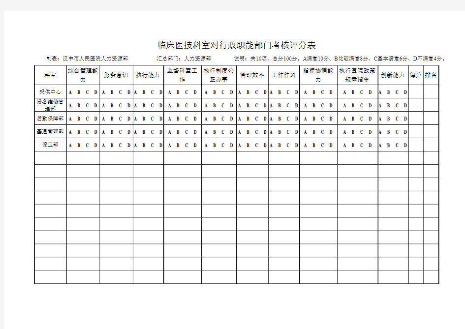 6.临床医技科室对行政职能部门考核评分表