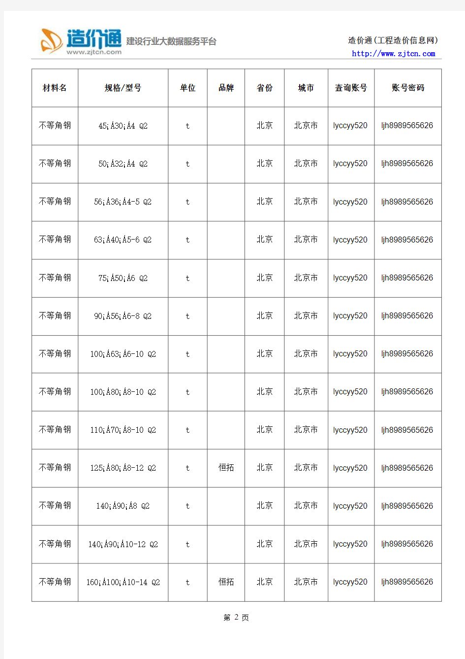 【不等角钢】不等角钢价格,行情走势,工程造价,规格型号大全