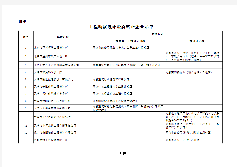 工程勘察设计资质转正企业名单