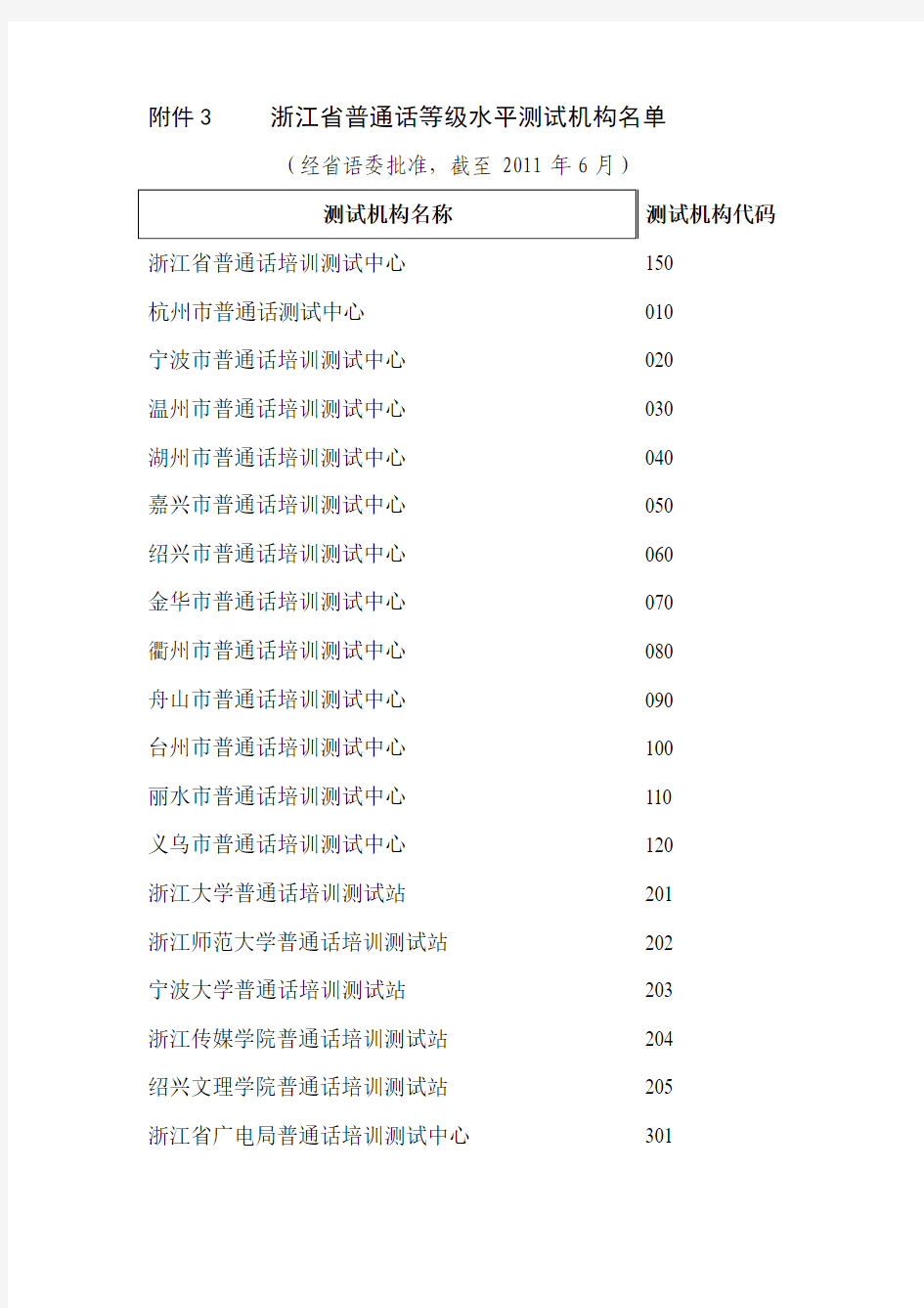 浙江省普通话等级水平测试机构名单