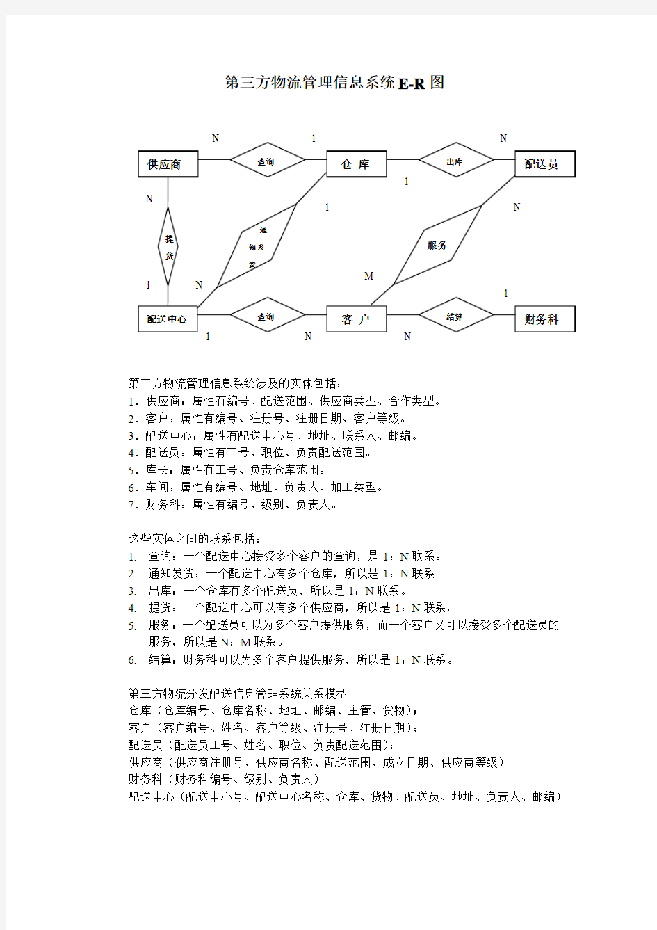 第三方物流管理信息系统E-R图(已完成)