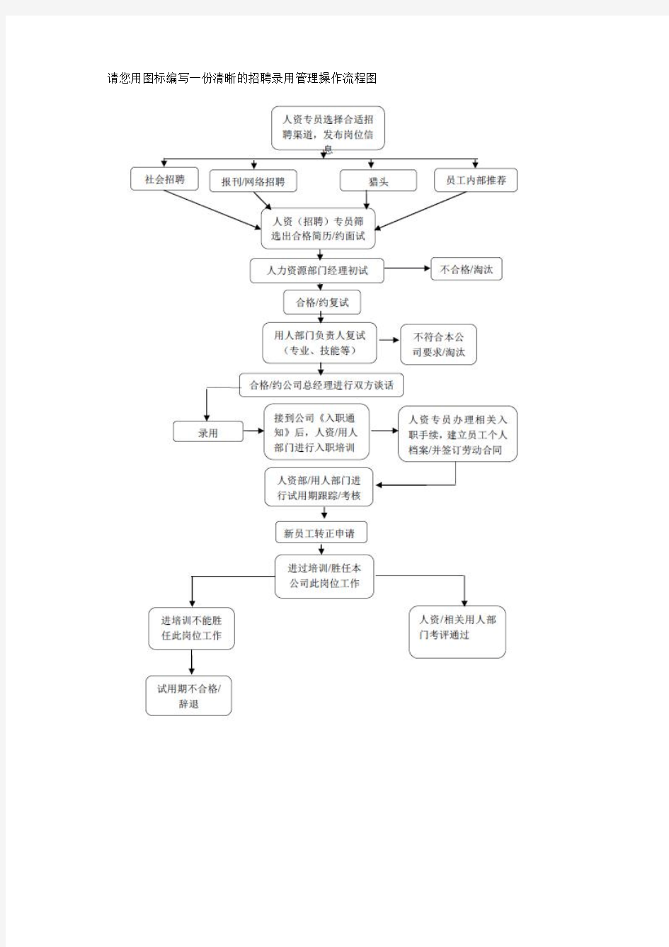 人力资源各项实务工作操作流程图