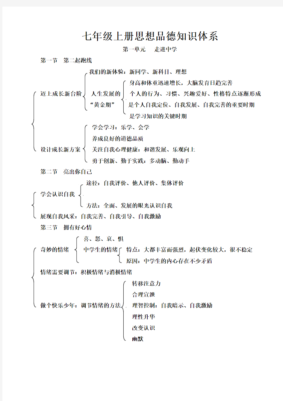 七年级政治上册知识体系