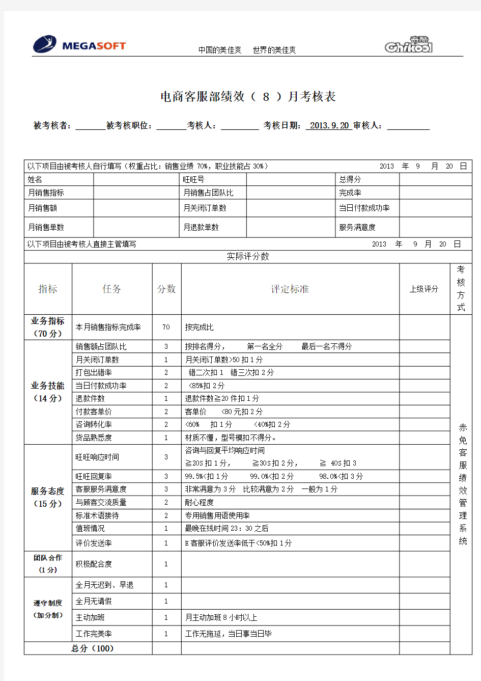 电商淘宝售前客服绩效考核表