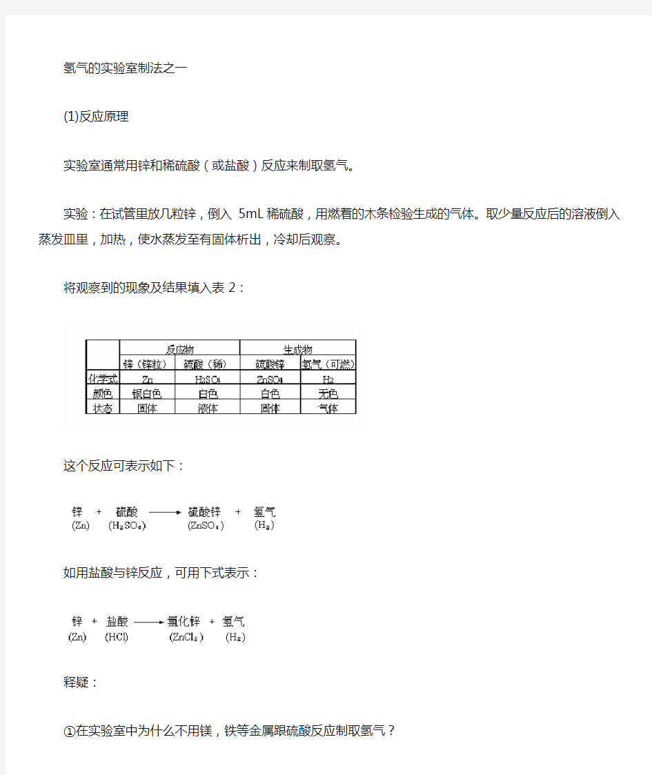 氢气的实验室制法