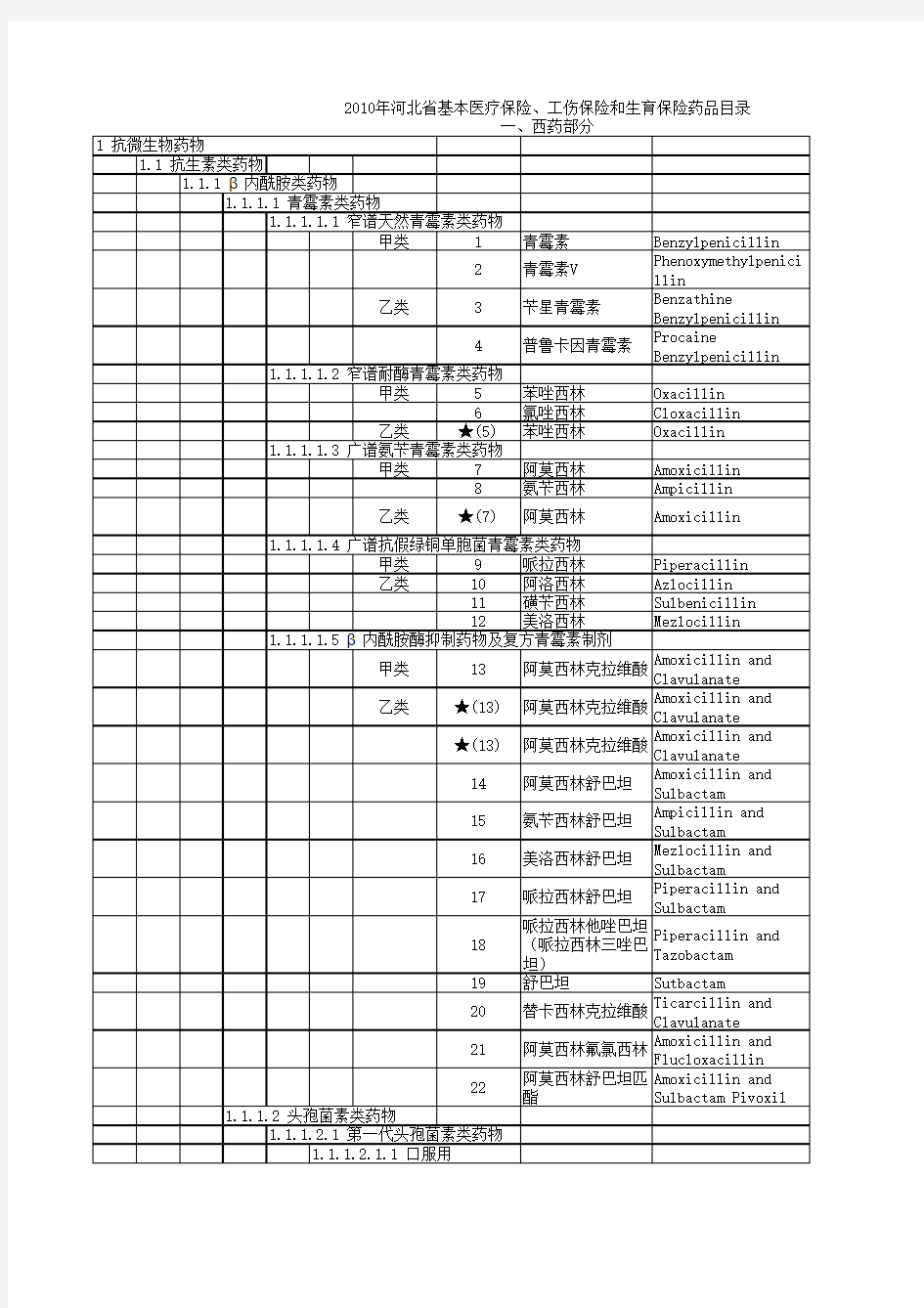 《河北省基本医疗保险、工伤保险和生育保险药品目录》(2010年版)-西药部分