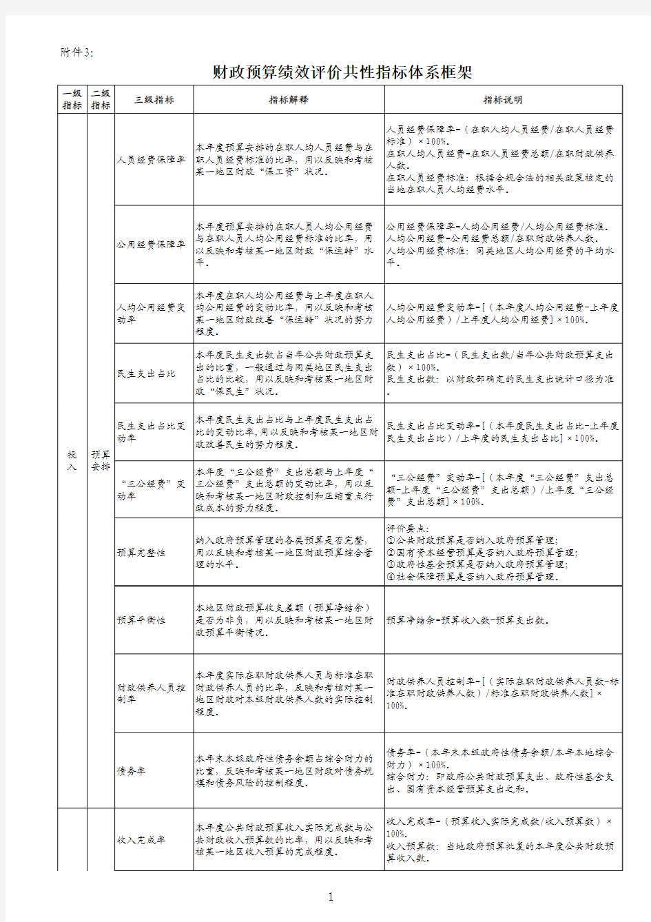 预算绩效评价共性指标体系框架