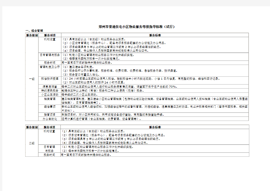 郑州市普通住宅小区物业服务等级指导标准