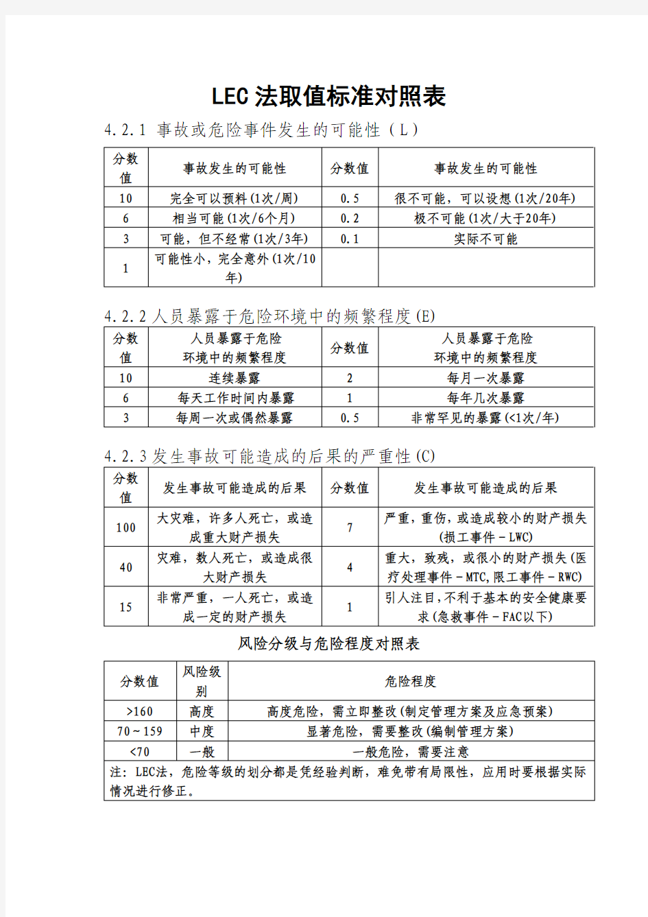 LEC法取值标准对照表