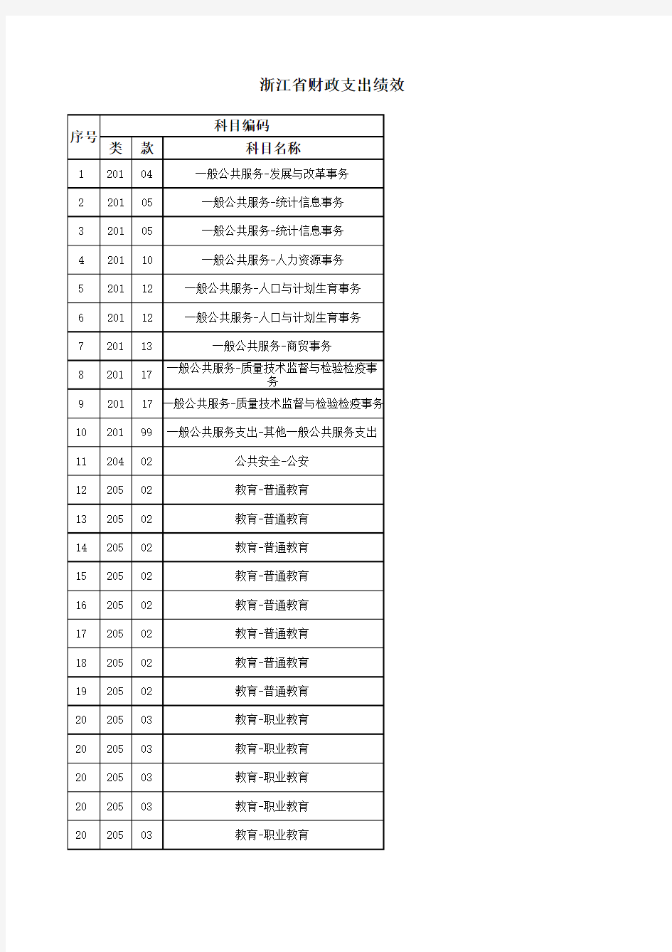 浙江省绩效评价指标体系2011版