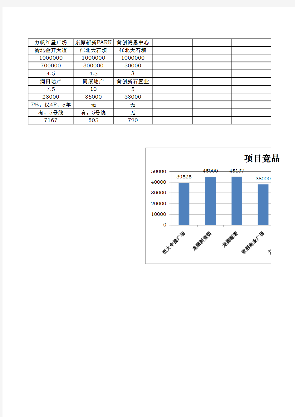 写字楼租金市调报告