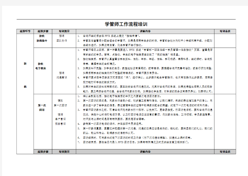 学管师工作流程培训