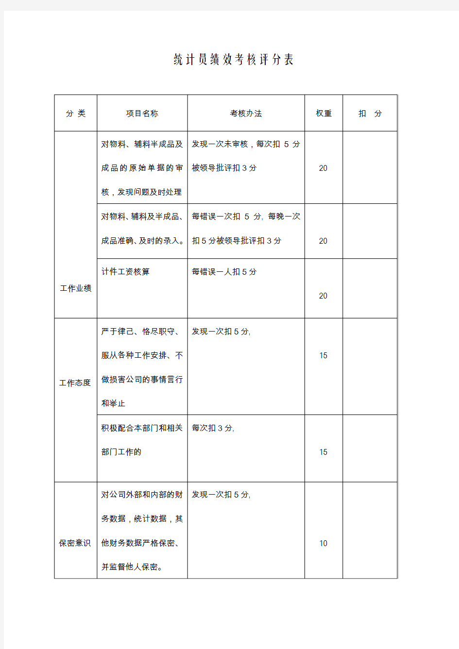 统计员绩效考核评分表