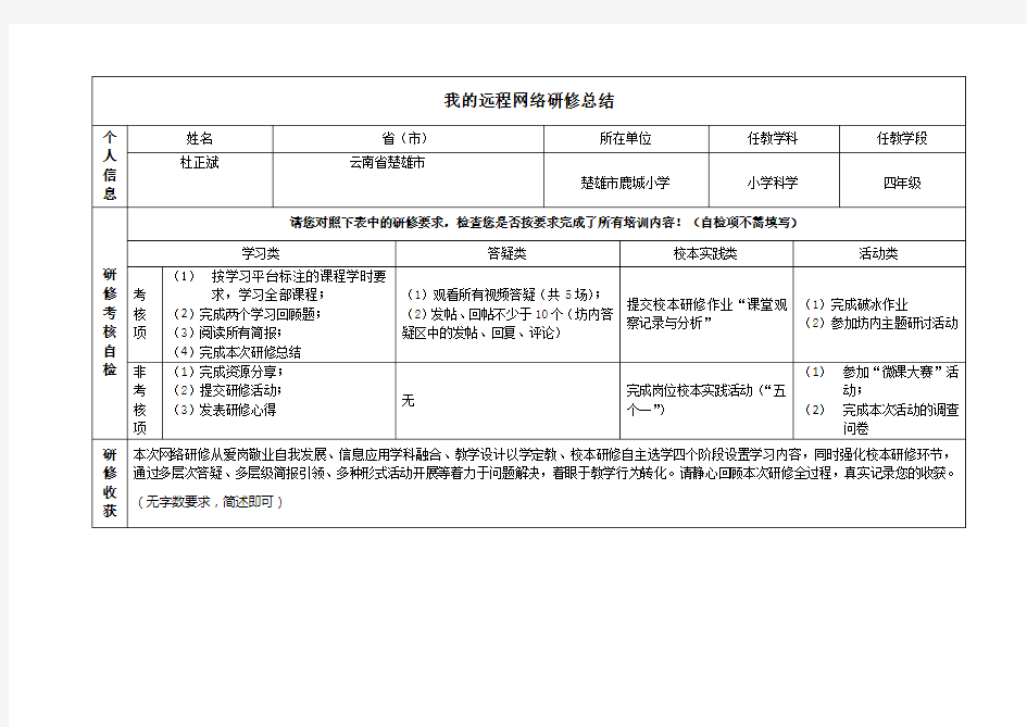 网络研修总结(作业)