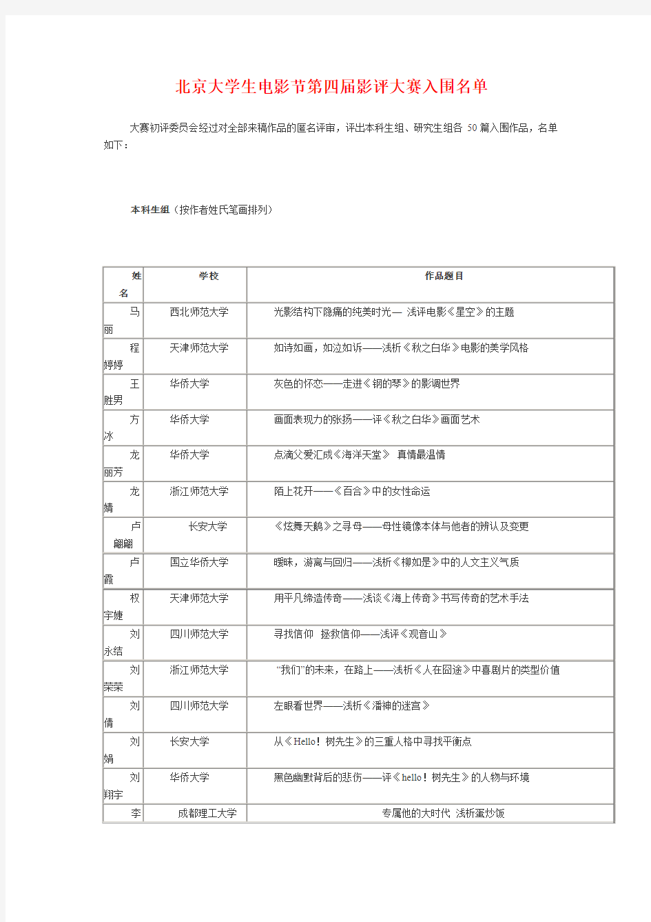 北京大学生电影节第四届影评大赛入围名单