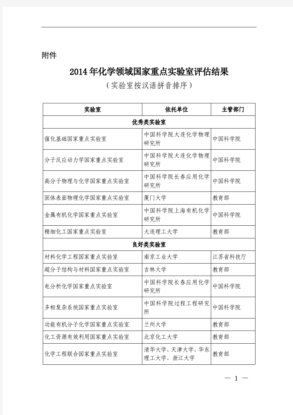 2014年化学领域国家重点实验室评估结果