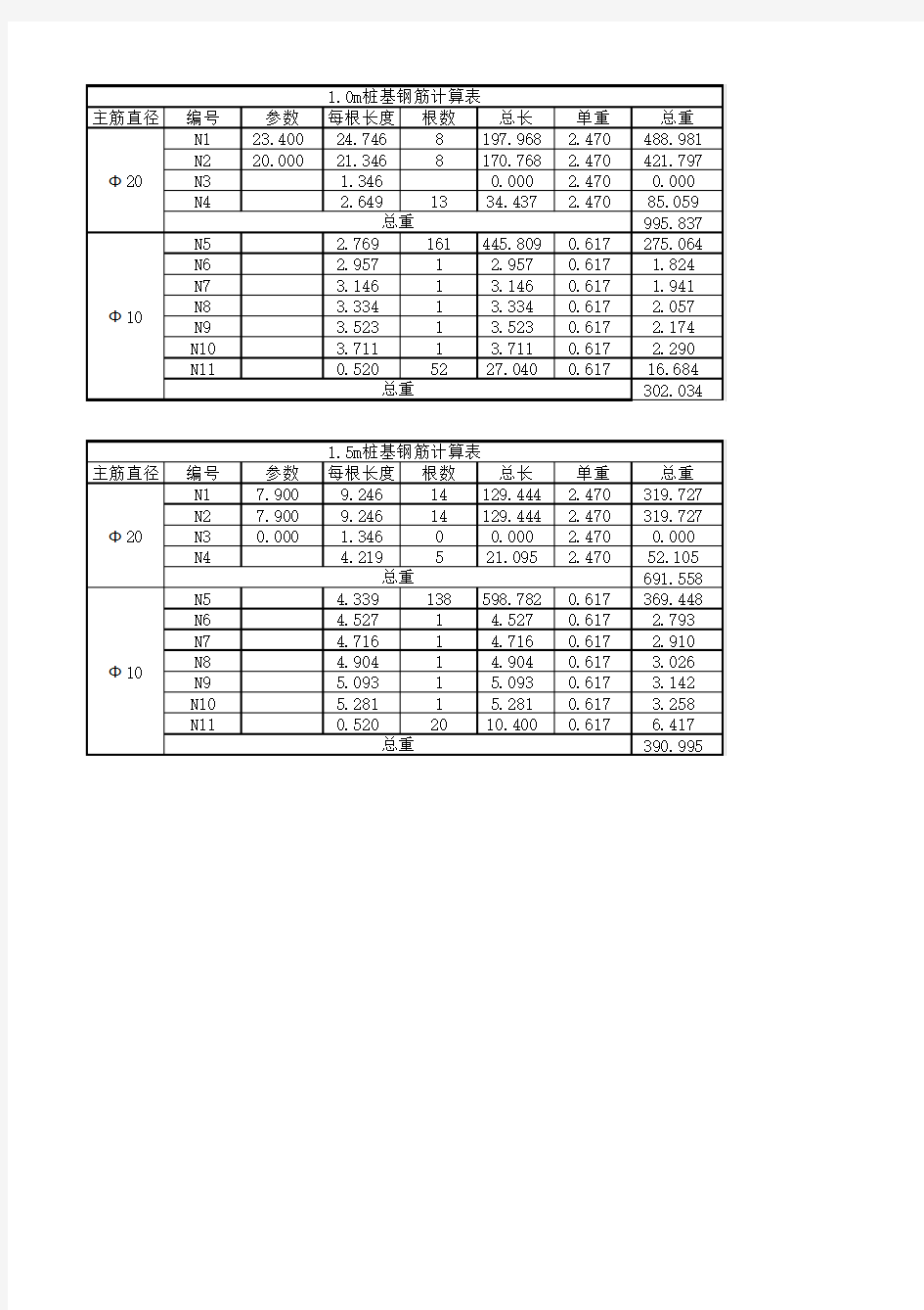 桩基、承台、墩身钢筋计算表