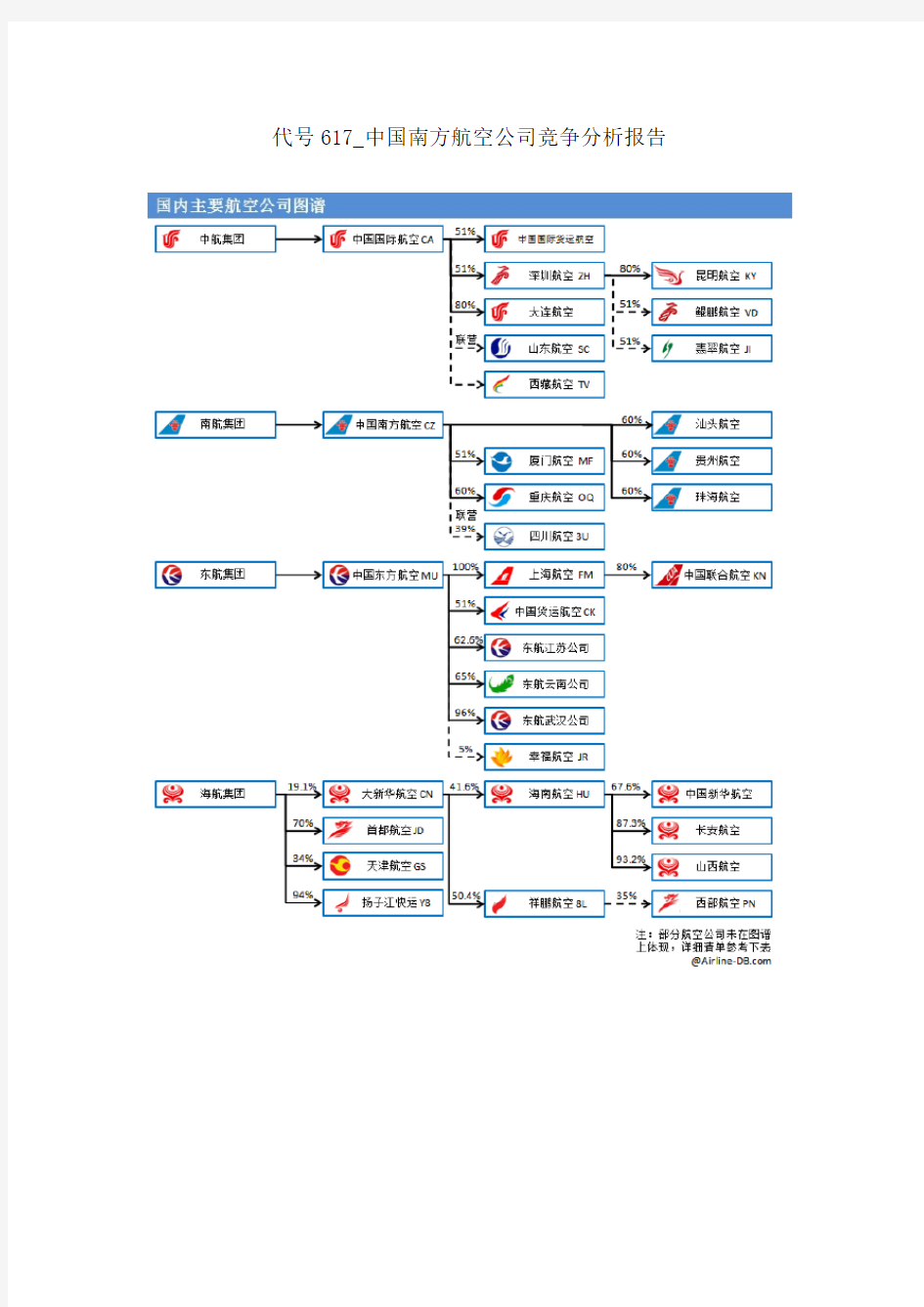 代号617_中国南方航空公司竞争分析报告