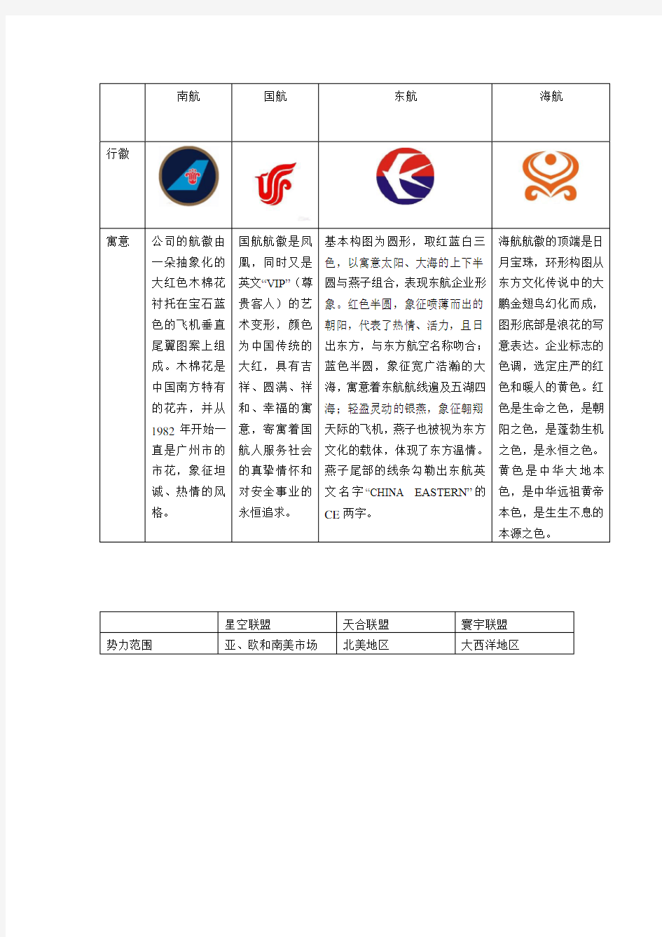 代号617_中国南方航空公司竞争分析报告
