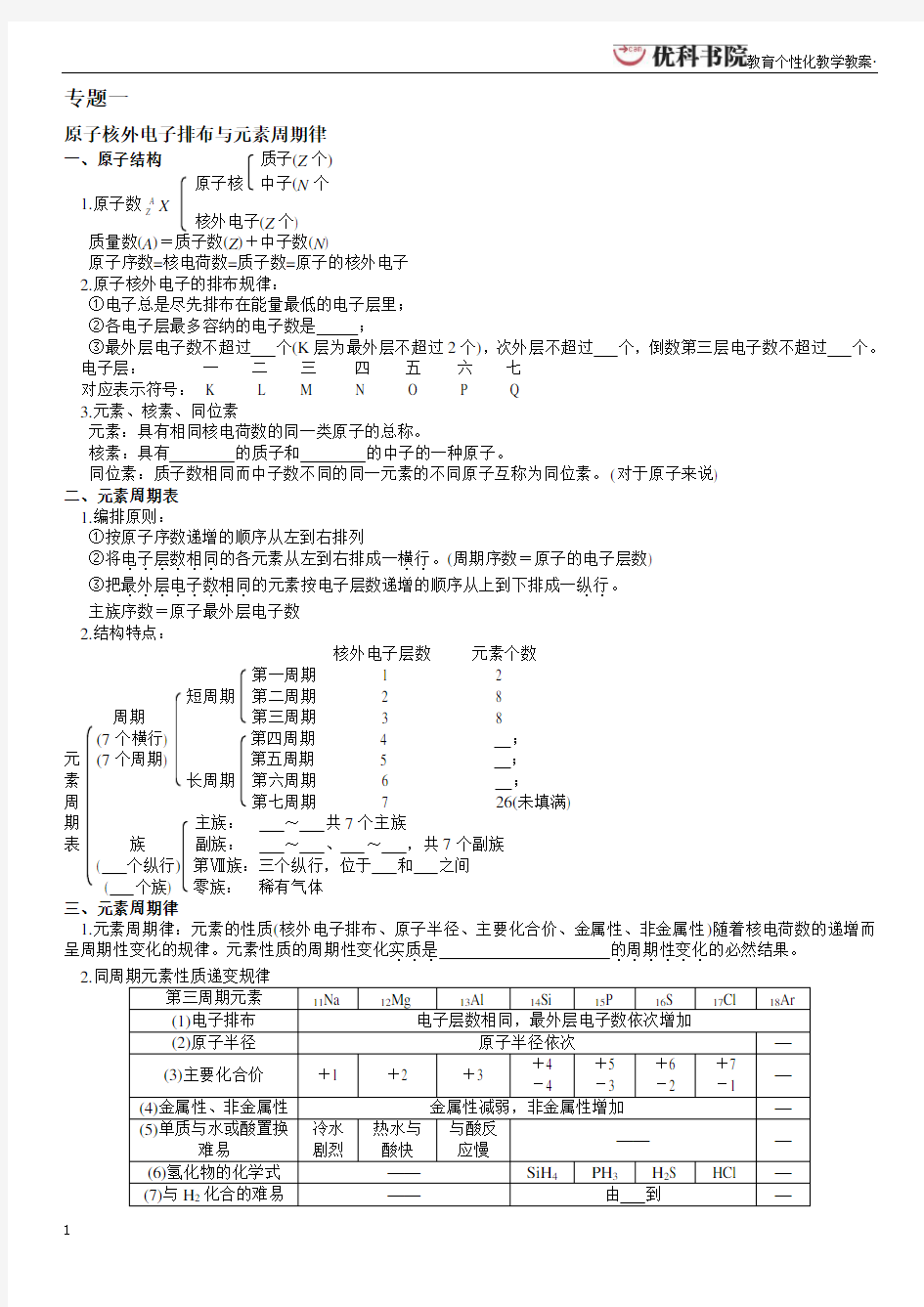 苏教版化学必修二专题一知识点