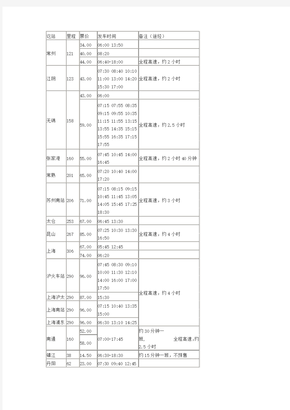 2014扬州西站汽车时刻表