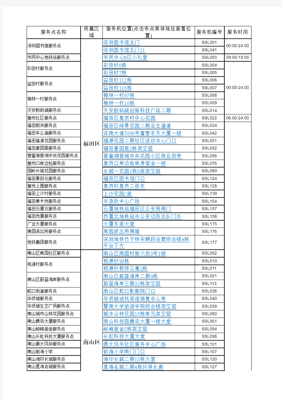 深圳社区自助图书馆具体地点、服务时间(2014年2月更新)