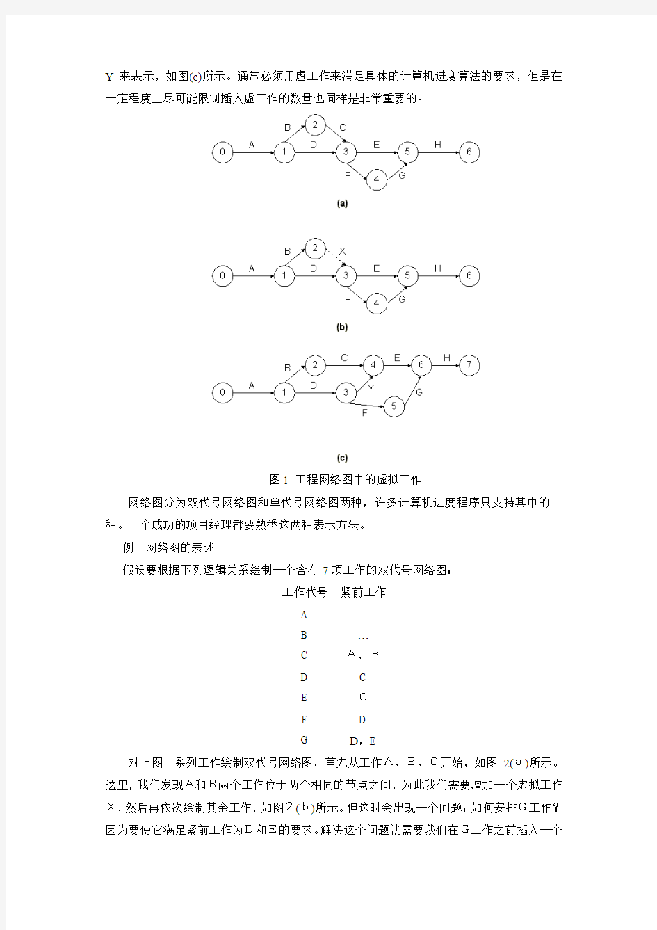 关键路径法(中文)