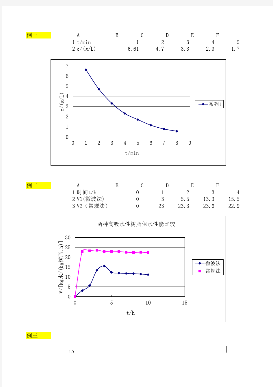 实验设计与数据处理第二章例题及课后习题答案