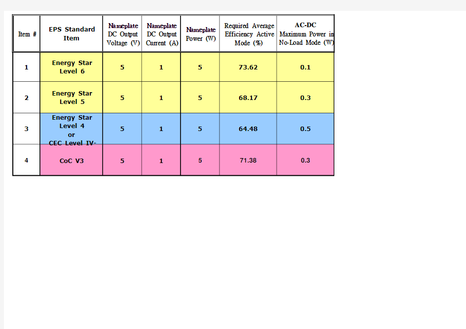 电源能效六级计算Excel表