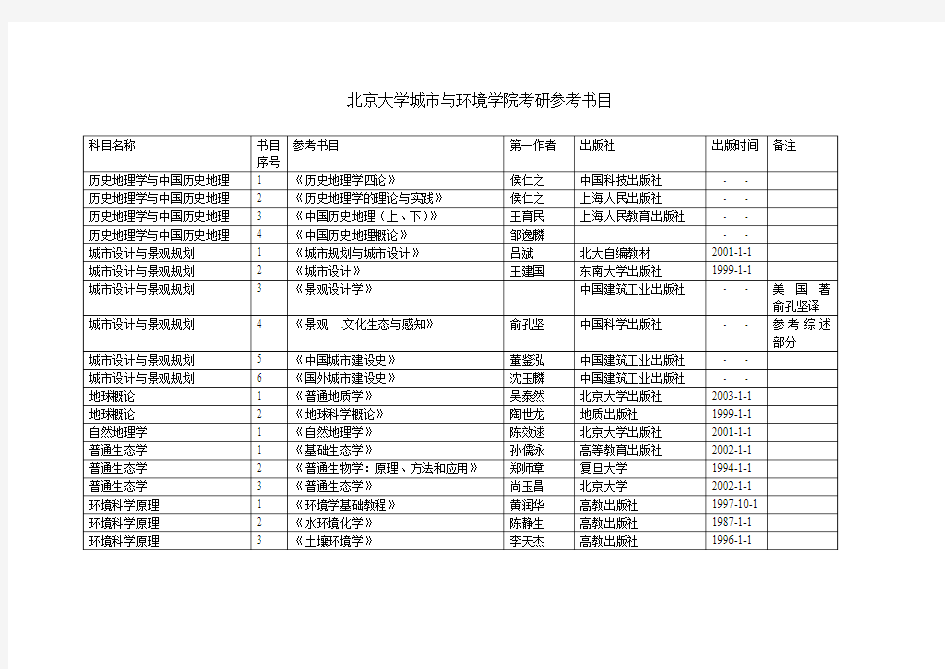 北京大学城市与环境学院考研参考书目