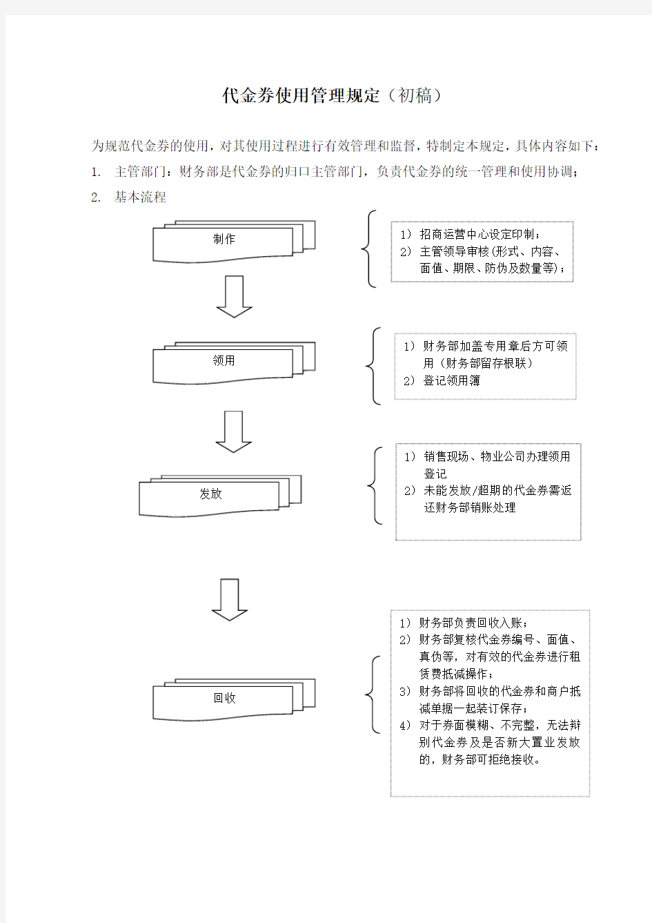 代金券使用管理规定