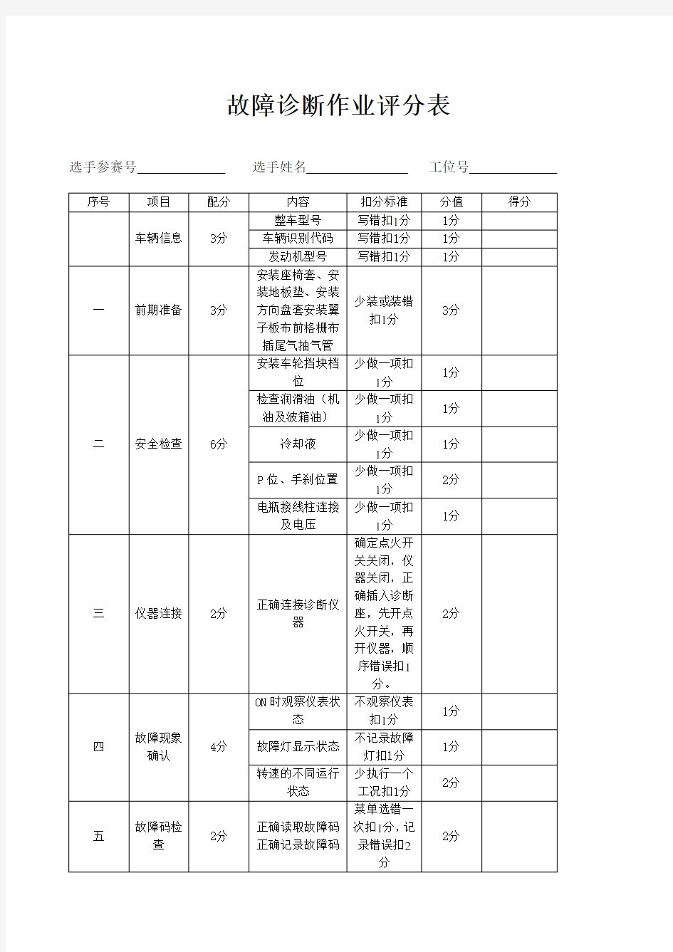 汽车故障诊断评分表