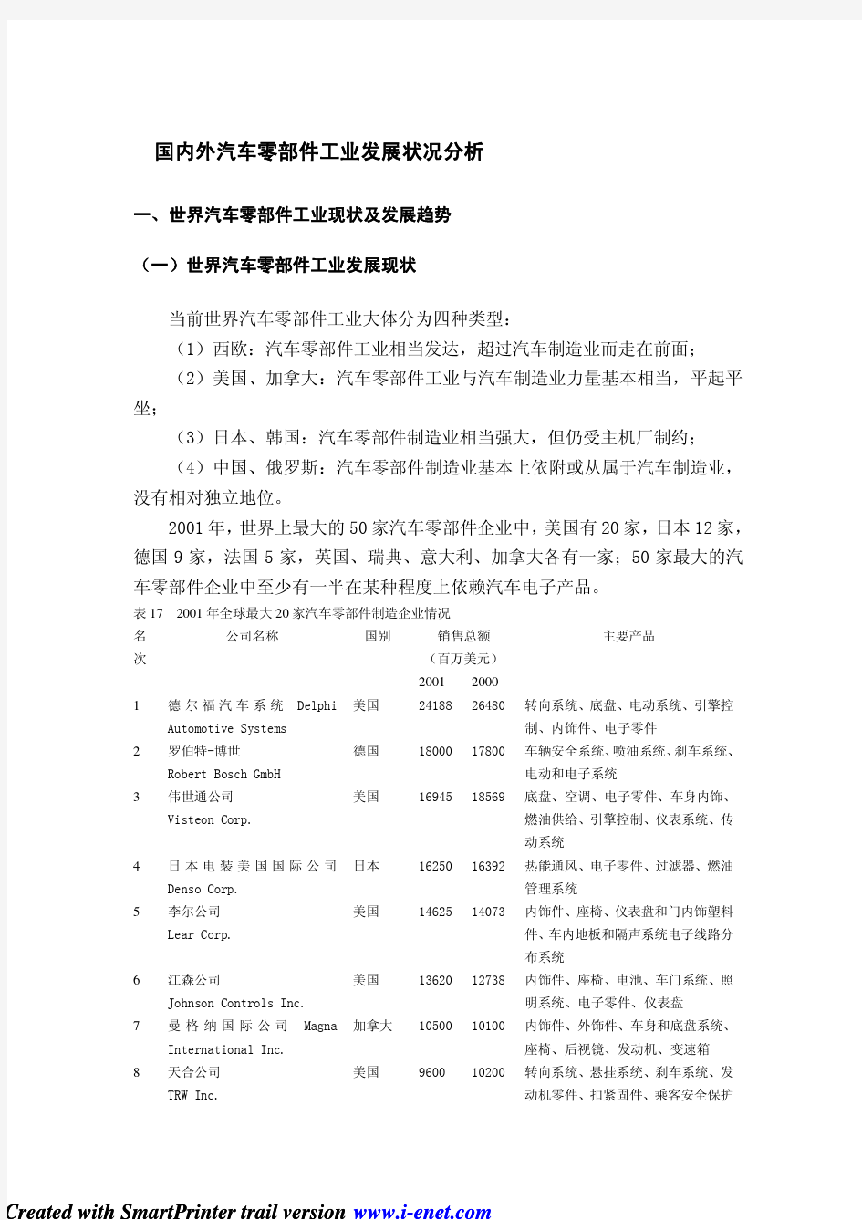 国内外汽车工业发展状况分析