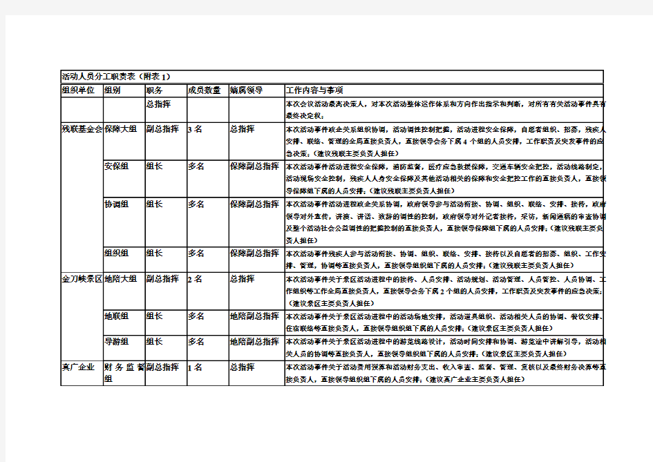 活动人员分工职责表(附表1)