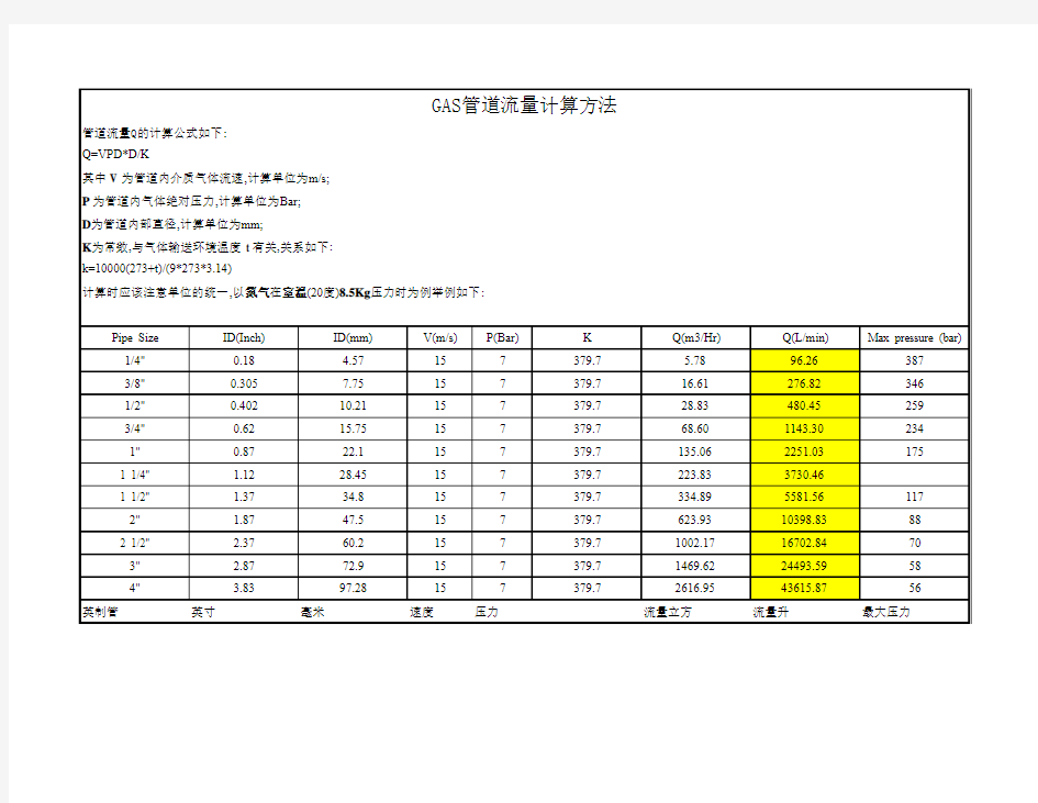 GAS流量计算公式