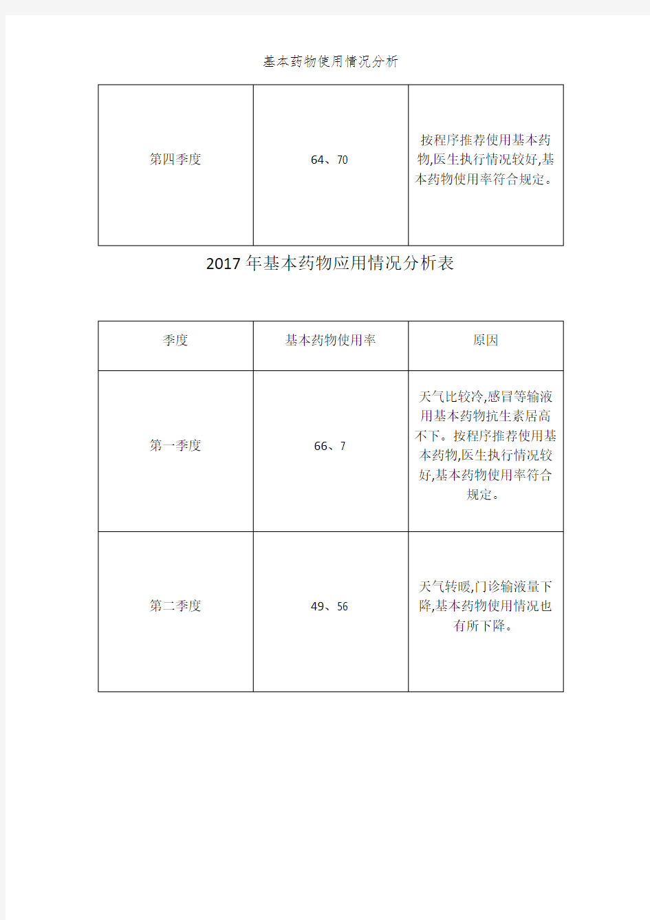 基本药物使用情况分析