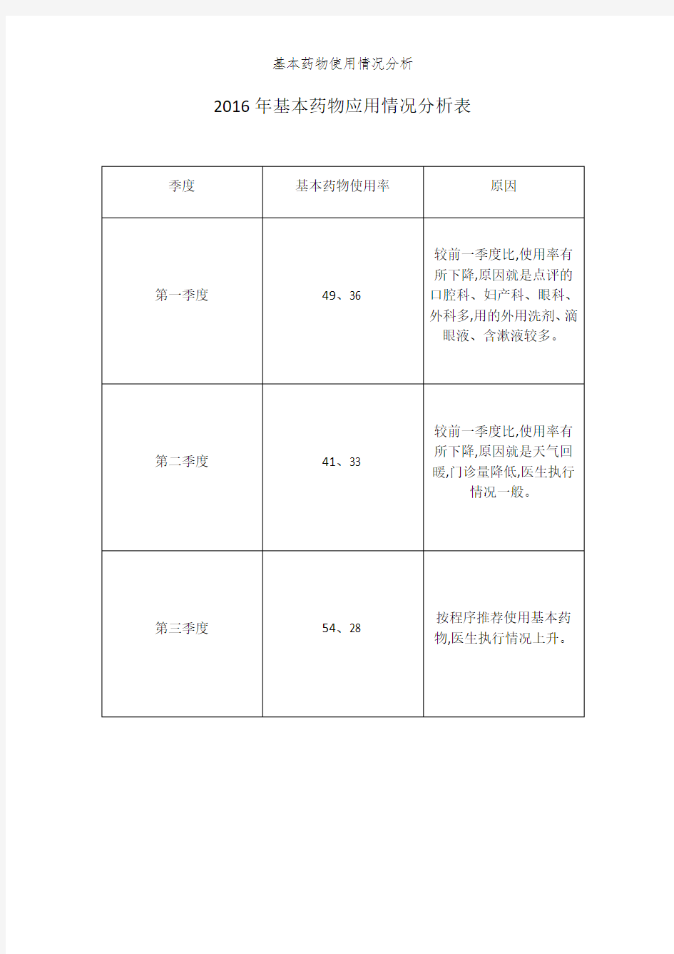 基本药物使用情况分析