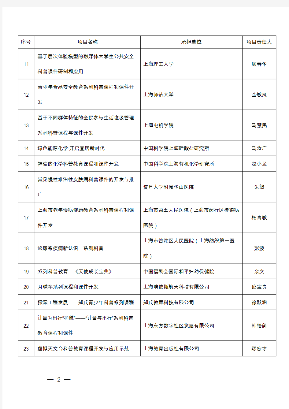 上海市2019年度科技创新行动计划科普指南项目立项清单
